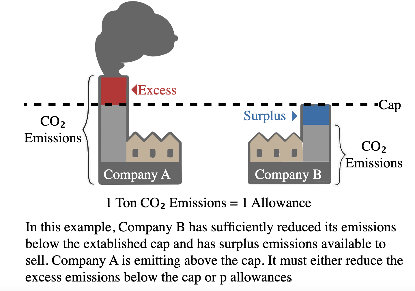Court Blocks Pennsylvania From Entering MultiState Carbon CapAnd